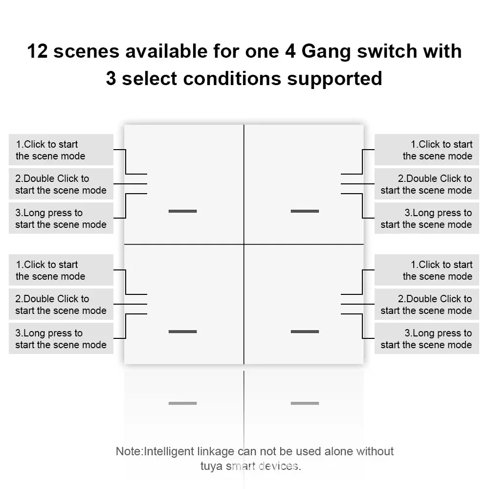 Tuya Zigbee Button Smart Scene Switch 4 Gang 12 Scene Switch Controller a pulsante funziona con Smart Life App ZigBee Gateway Z2M