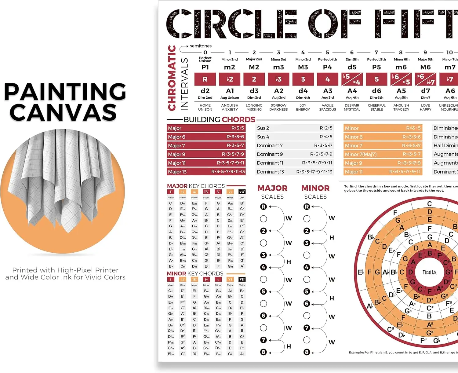 Circle of Fifths Poster for the Chord Wheel Diagram, Guitar, Piano Keyboard Musical Instrument, Chords Key Signatures - view 4