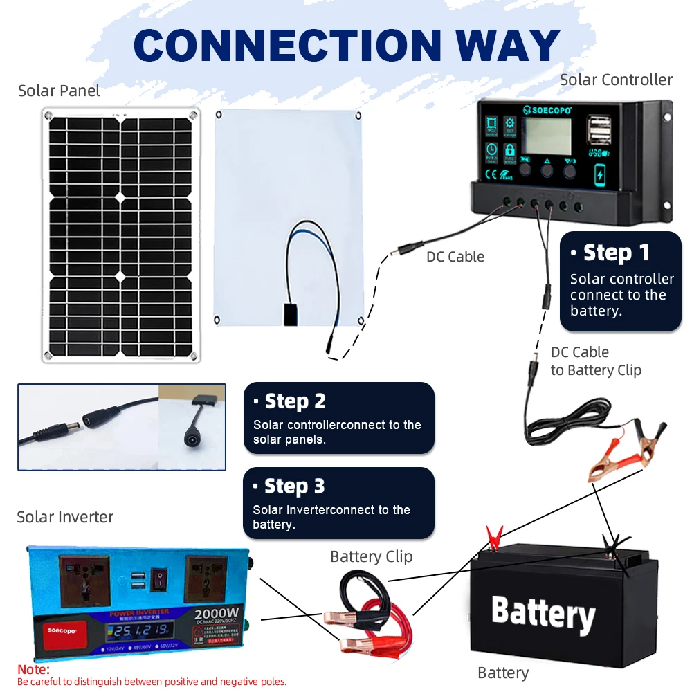 2000W Solar Kit Dual Spannung 2000W Inverter LCD Dual Outlets DC 12V24V zu AC220V 300W Solar Panel 30A Controller Hause Camping RV
