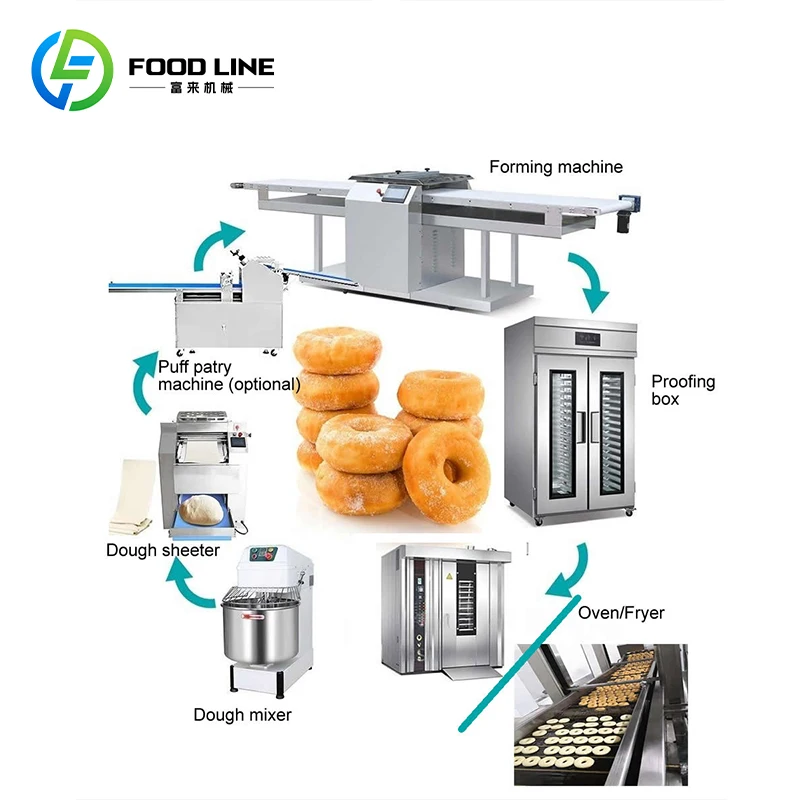 Automatic Mini Donut Fryer Machine 110V 220V 4 Row Commercial Doughnut Maker Equipment OEM Customized