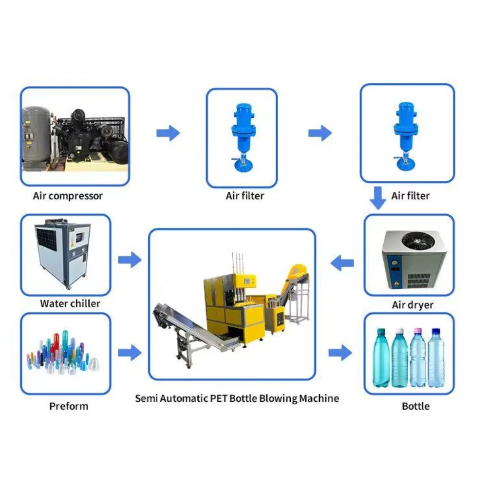 Semi-Automatic Pet …