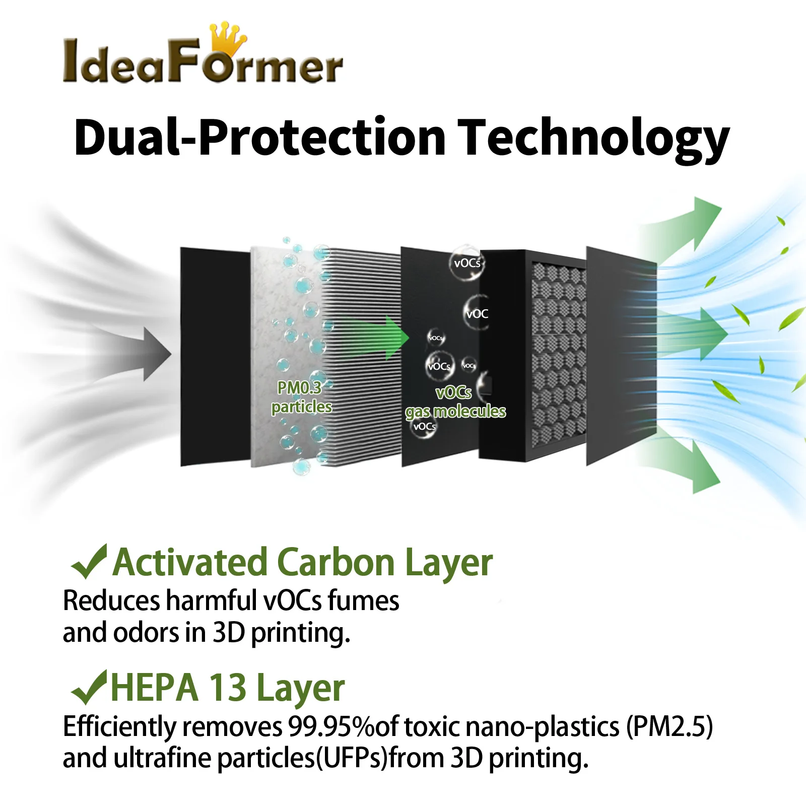 

3D Filter Screen For Elegoo Centauri Carbon2 Printer To Absorb Volatile Organic Compounds Through Activated Carbon Air Filter