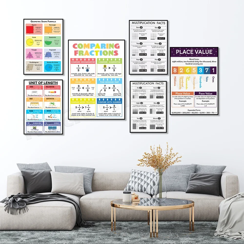 Comparing Fractions, Multiplication Strategies, Geometric Formula Tables - Area and Perimeter, Place Value Plots, Math Posters