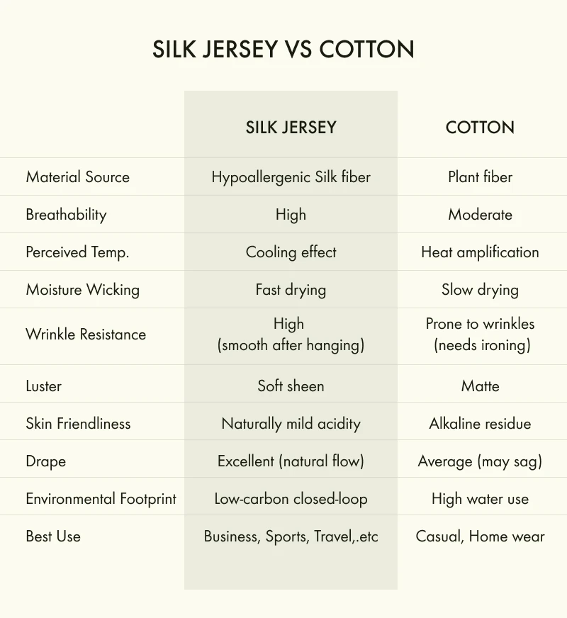 LILYSILK Women's Slim Fitted Silk Jersey Tee with Short Sleeves and Round Neck