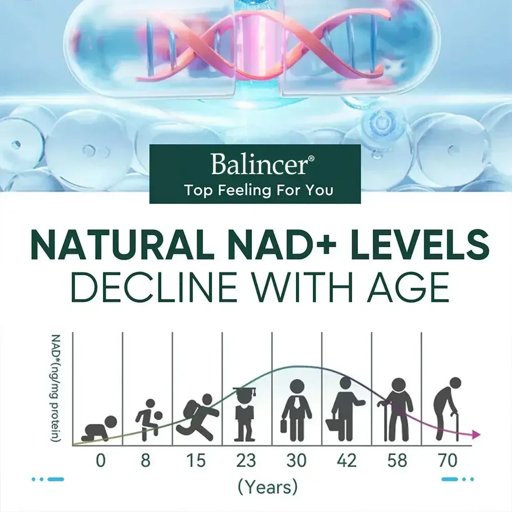 NAD + Resveratrol Supplement - Anti-aging, Helps Boost Energy, Promotes Cell and Skin Health, Promotes Blood Circulation