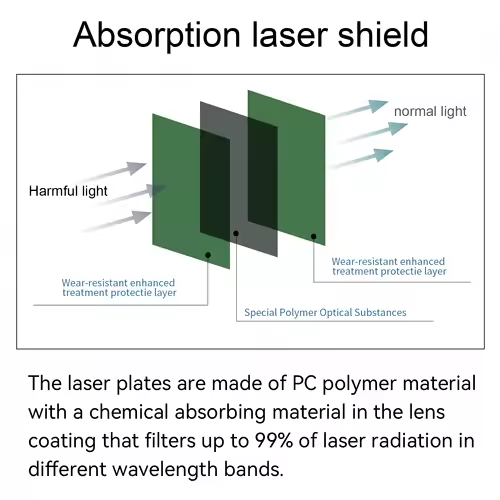 laser lenses1064 Industrial Laser Safety Protective Cover Laser Protection Sheet Eyes Protection for laser lenses protect laser - Image 2