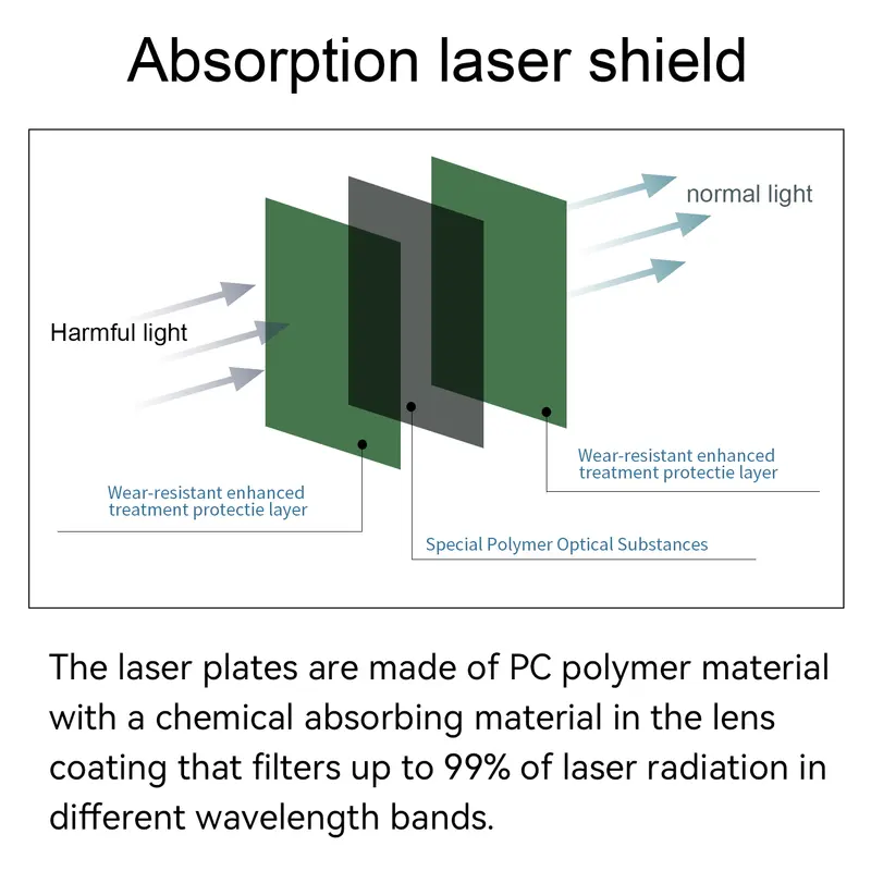 1064nm Industrial Laser Safety Protective Cover Laser Protection Sheet Eyes Protection for Laser Lenses Protect Window Shield CE - Image 2