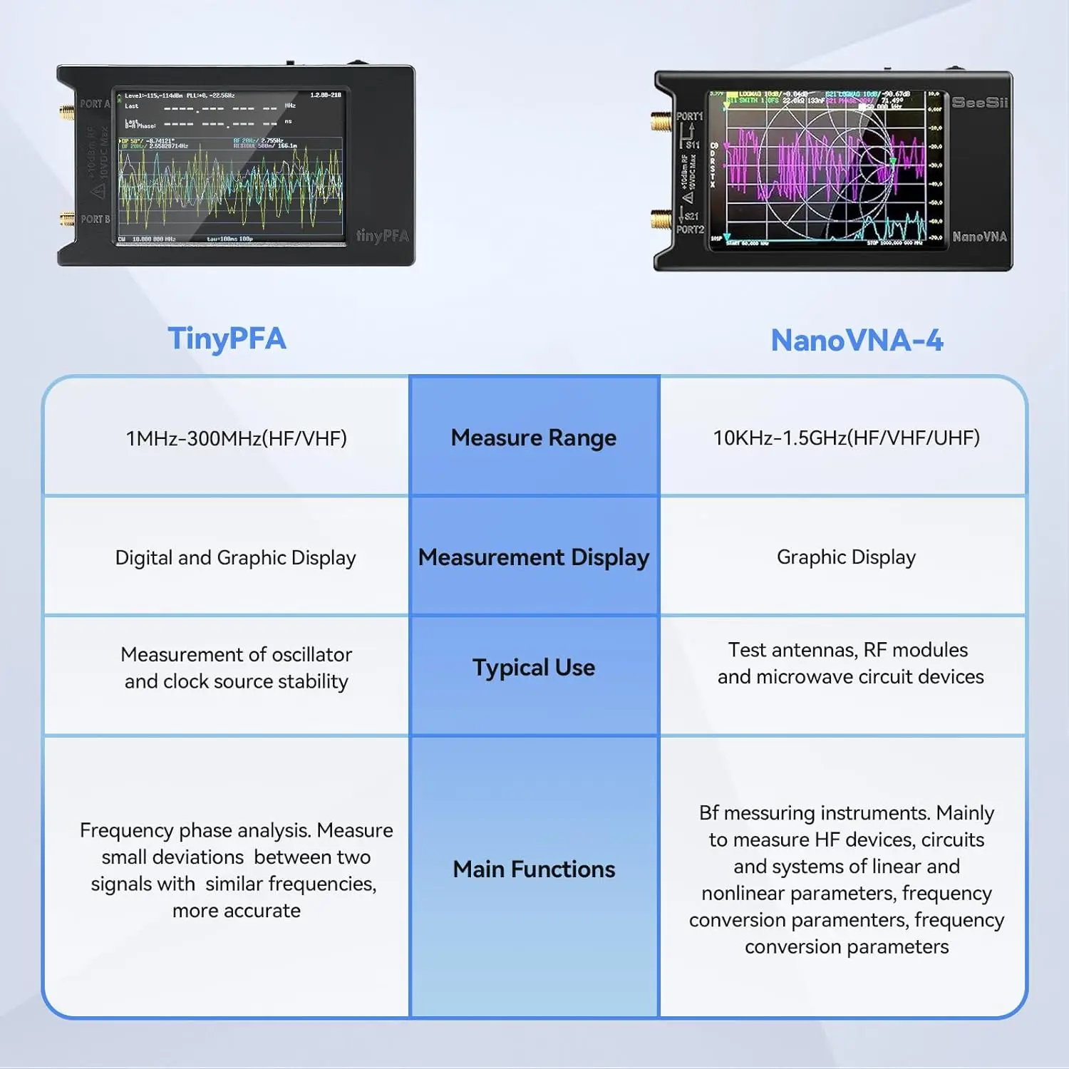 Newest TinyPFA Phase Frequency Analyzer 4\