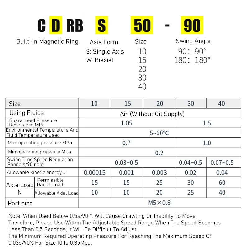 Imagem -04 - Cilindro Pneumático Giratório do Balanço Cdrs1015203040-90 180 Graus