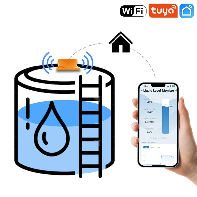 Tuya WIFI Water Level Detector Ultrasound Check Water Usage Meter Remote Digital Water Controller Water Tank Sensor EU Plug