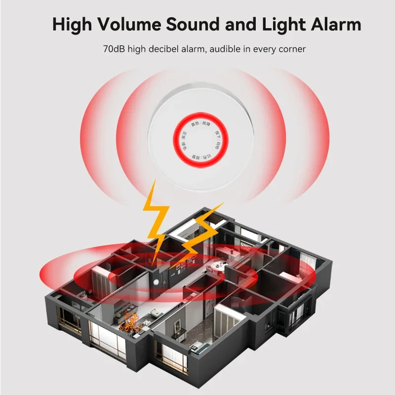 Imagem -05 - Meian-zigbee Detector de Vazamento de Gás sem Fio Wi-fi Tuya Vida Inteligente Proteção de Segurança Sensor de Alarme de Gás Natural Ch4