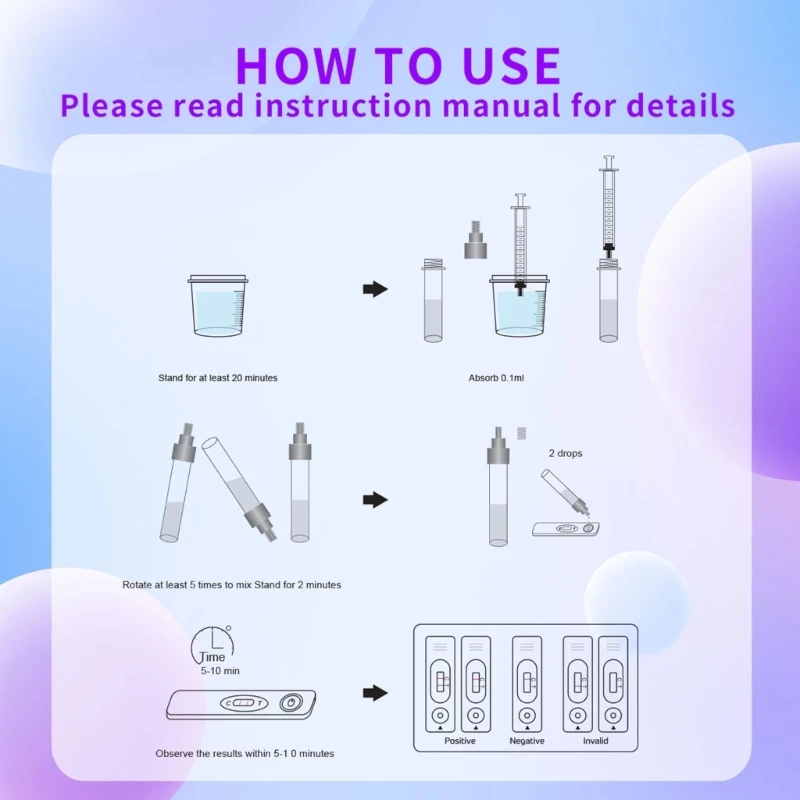 Accurate Male Reproductive Test Easy to Use Home Sperm Count Test Fertility Testing Evaluate Sperm Count for Conception PXPD