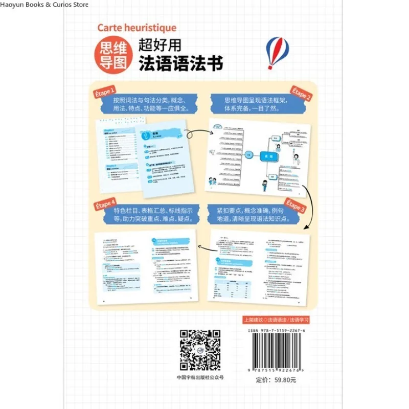 French Grammar Mind Maps: The Ultimate Guide