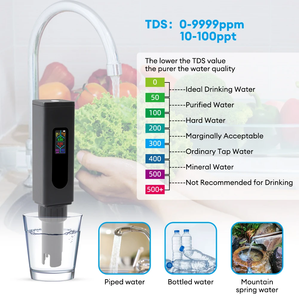 TDS Meter pH Tester EC Salinity Meter Water Quality Tester for Aquarium Fish Tank Hydroponics Rechargeable 5-in-1 Multi-Function