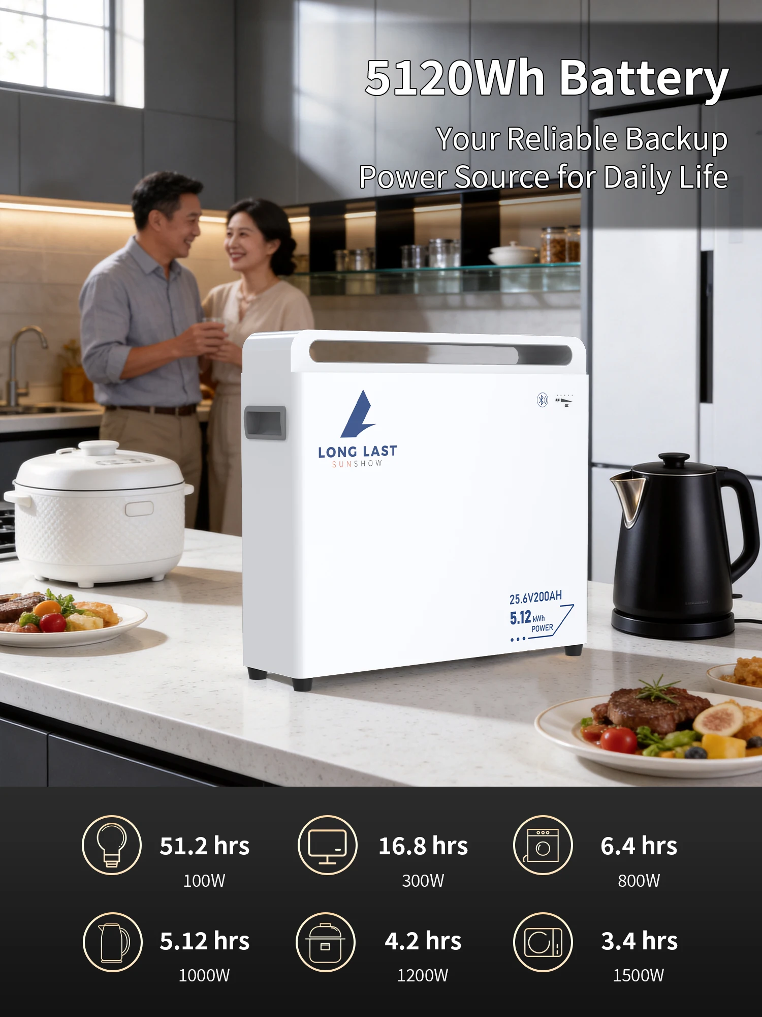 Sandisolar 25,6V 200Ah/300Ah Lifepo4 Batterie 5120Wh/7680Wh Lithium-Eisenphosphat-Batterie 200A BMS 6000 Zyklen 2S2P für Solarenergiespeicherung, Wohnmobile, Marine- und Off-Grid-Systeme, IP21
