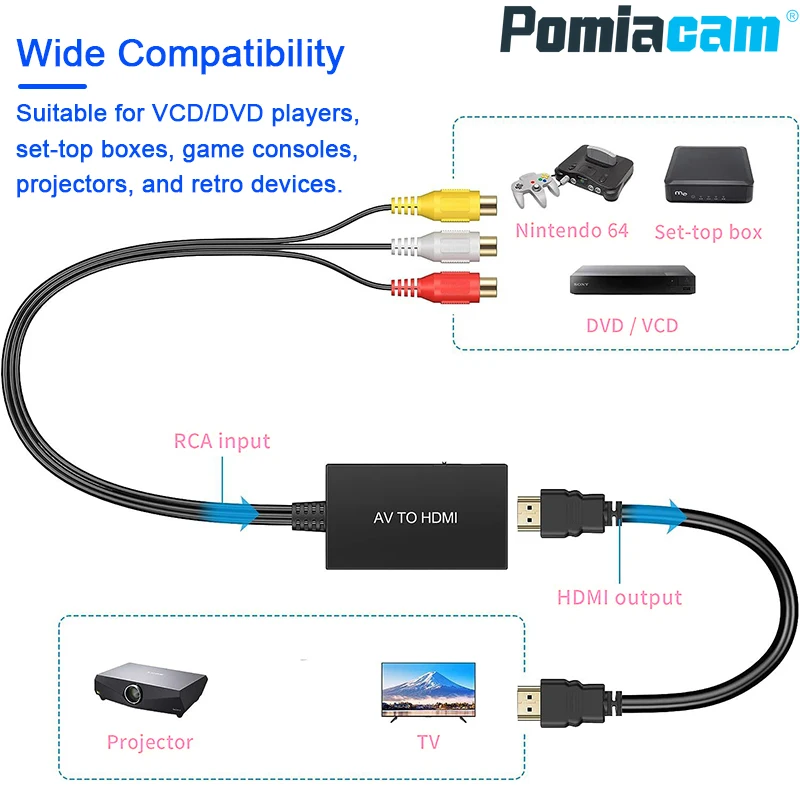 1080P RCA AV To HDMI Adapter Video Converter Composite Input To HDMI Output Driver Free Wide System Compatibility