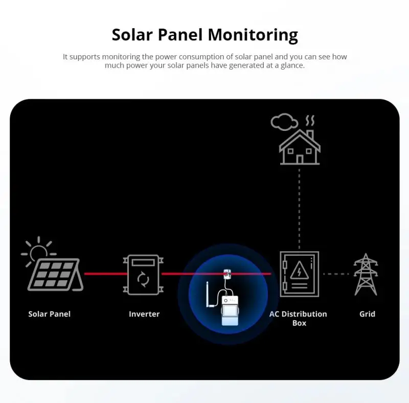 Sonoff powct 100a wifi pot anel medidor de energia inteligente split ct sensor esp32 chip monitor energia ewelink app com alexa google casa