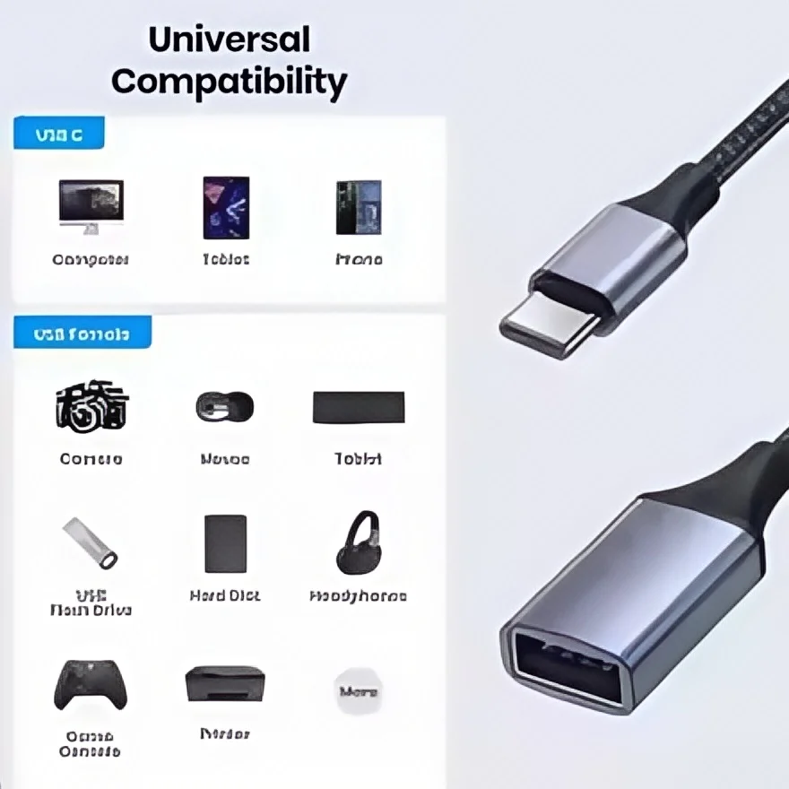 كابل محول USB C إلى USB A OTG من النوع C - سلك تمديد نقل البيانات عالي السرعة لمحرك فلاش لوحة مفاتيح الكمبيوتر المحمول والماوس