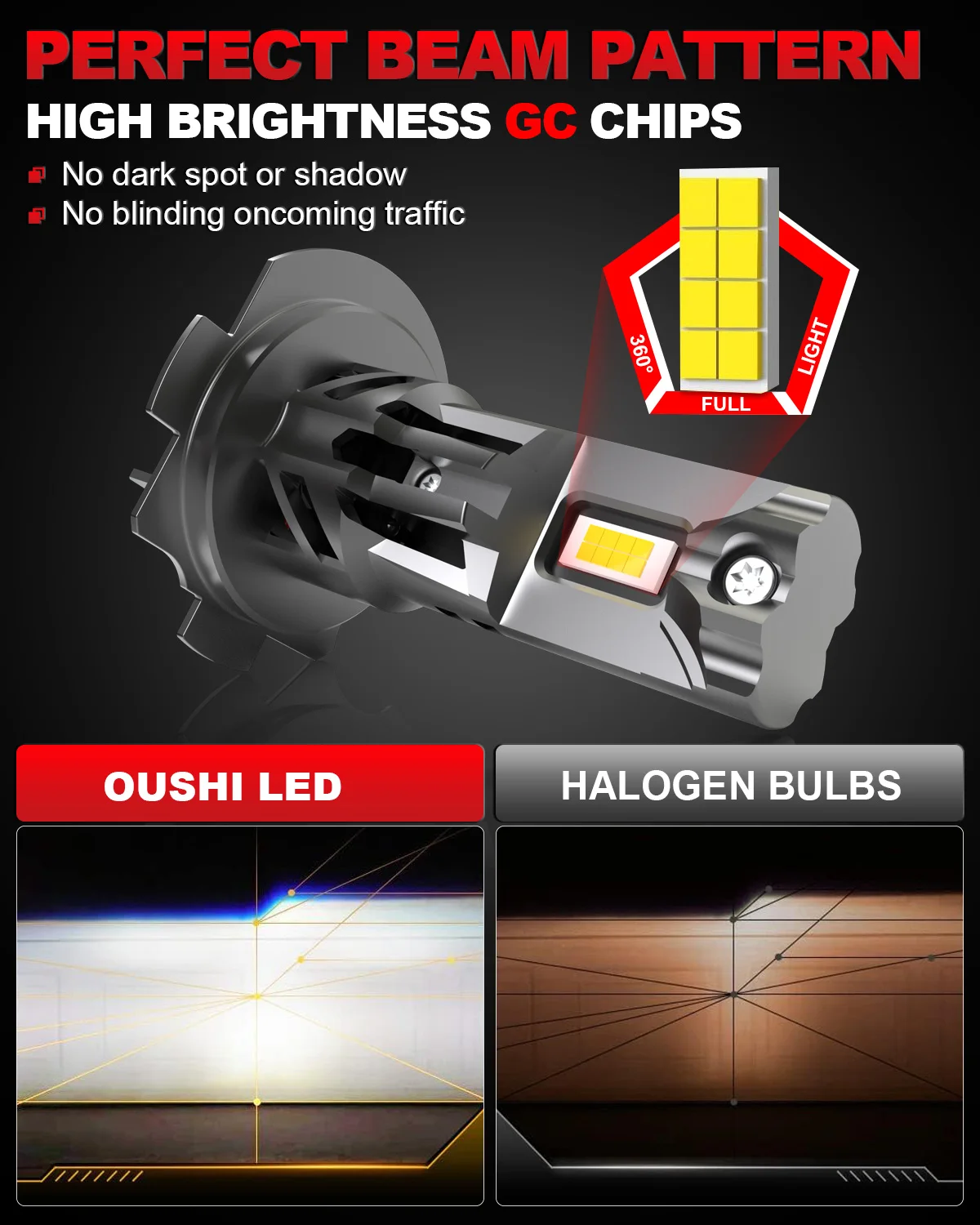 OUSHI 2x High Power New H7 Led Car Headlight H18 Car Bulb 6000K White Light DRL with Fan For Seat Ibiza 2017~2023 Fog Lamps Led