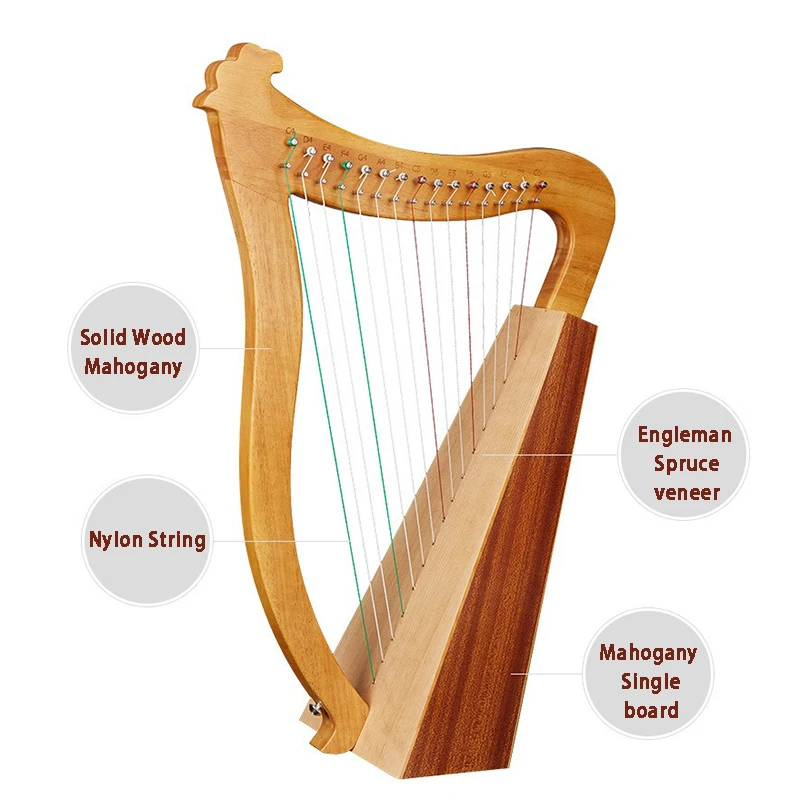 Thumbnail 2 - #49 Harps Comparison Guide