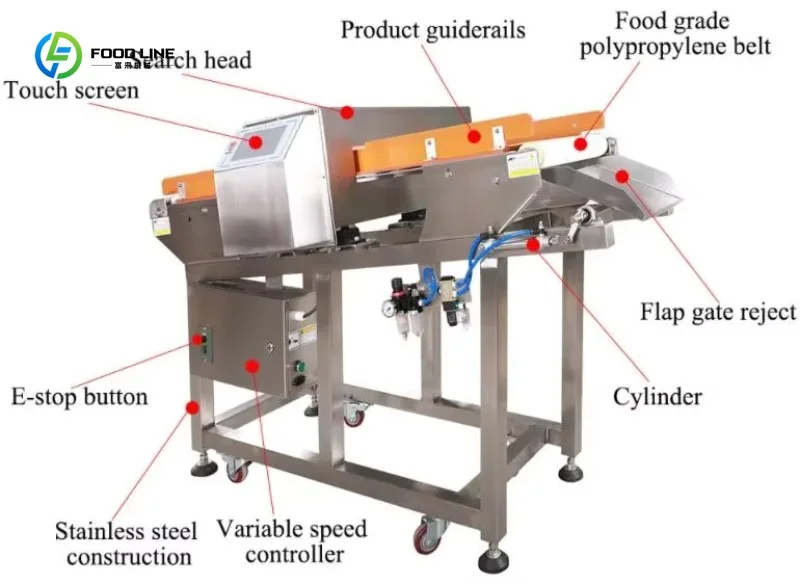 Customized Industrial Food Safety Metal Detector Conveyor/ High Sensitivity 0.5mm/  Packaging, Auto Rejection, Stainless Steel