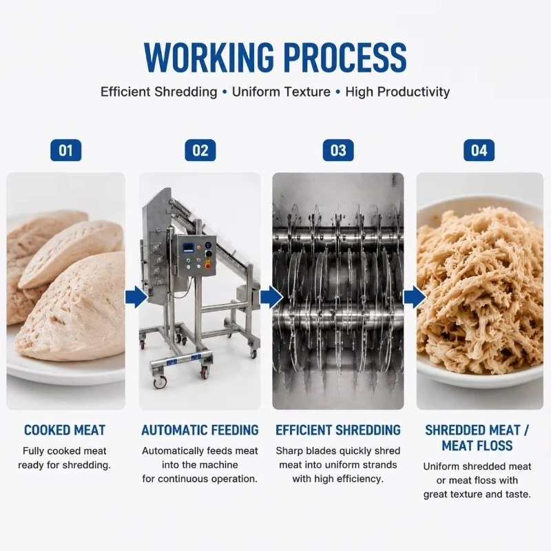 Commercial Cooked Chicken & Beef Shredding Machine  Pet Food Production Line