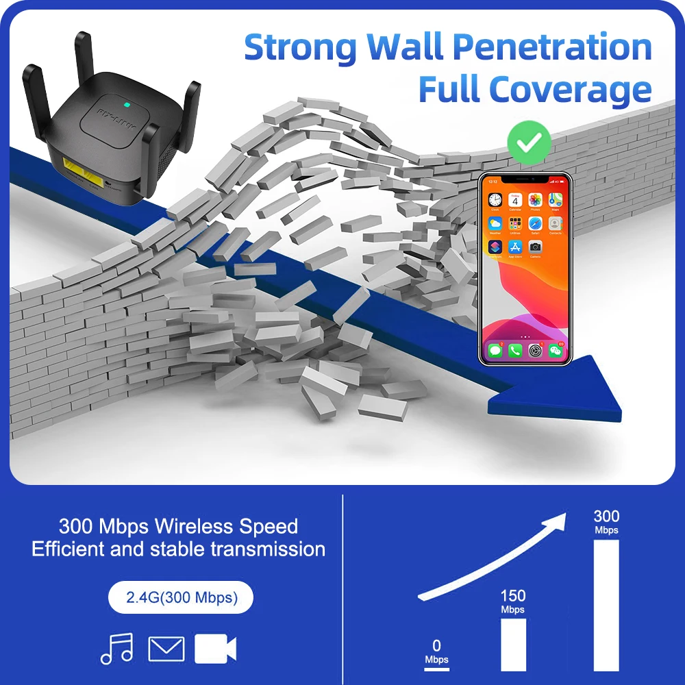 PIX-LINK WR41Q 300 Mbit/s Wi-Fi Range Extender Signalverstärker – WLAN-Signalverstärker Drahtloser Netzwerkverstärker für das Home Office