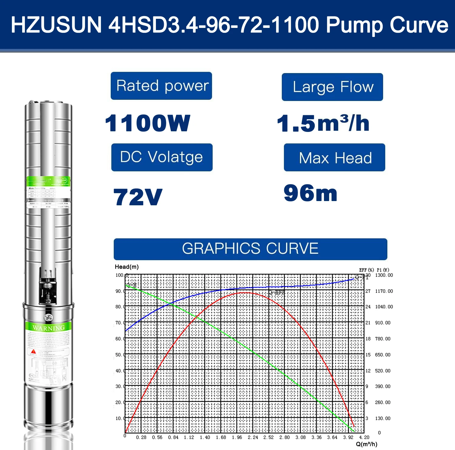 1.1 Kw Off Grid Solar Powered High Pressure DC Submersible Borehole Pump Price Solar Operated Drill Deep Well Water Booster Pump