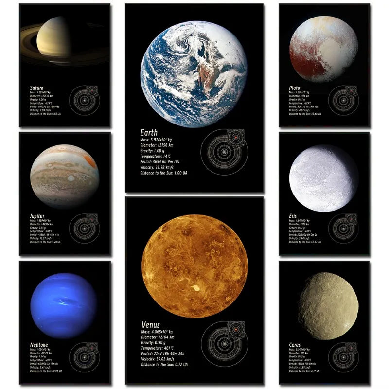 Impresión en lienzo de planetas del sistema Solar, arte de pared espacial minimalista, diagrama de Marte Tierra Venus, póster educativo de astronomía, decoración para el aula