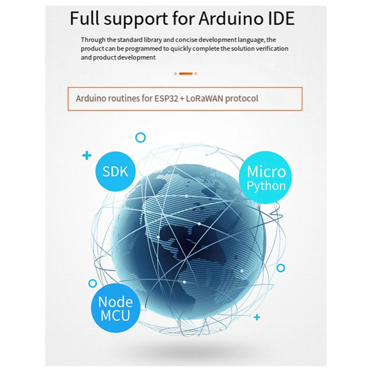 GFR5-ESP32-S3 Wireless Development Board LoRa WIFI Bluetooth