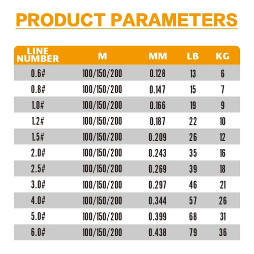 Imagen 2 del producto Nuevo hilo de pescar trenzado ygk g-soul X12, 12 hebras trenzadas, 100/150/200m, línea de PE, multifilamento Ultra suave, hilo de pescar japonés
