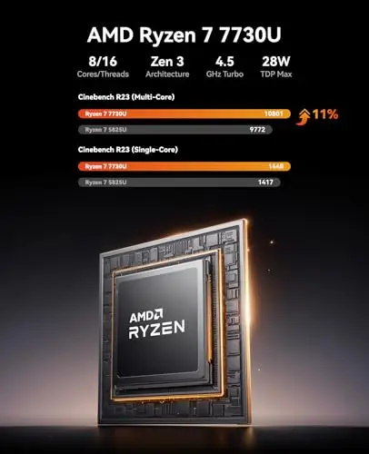 ACEMAGIC Mini PC AMD Ryzen 7 7730U 8C/16T up to 4.5GHz Windows 11