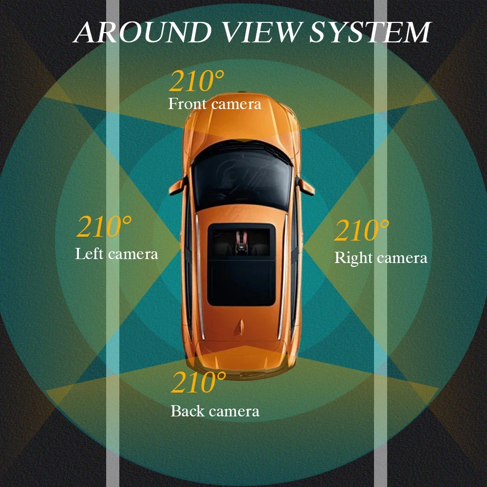 8CH 1080P 360 Degre…