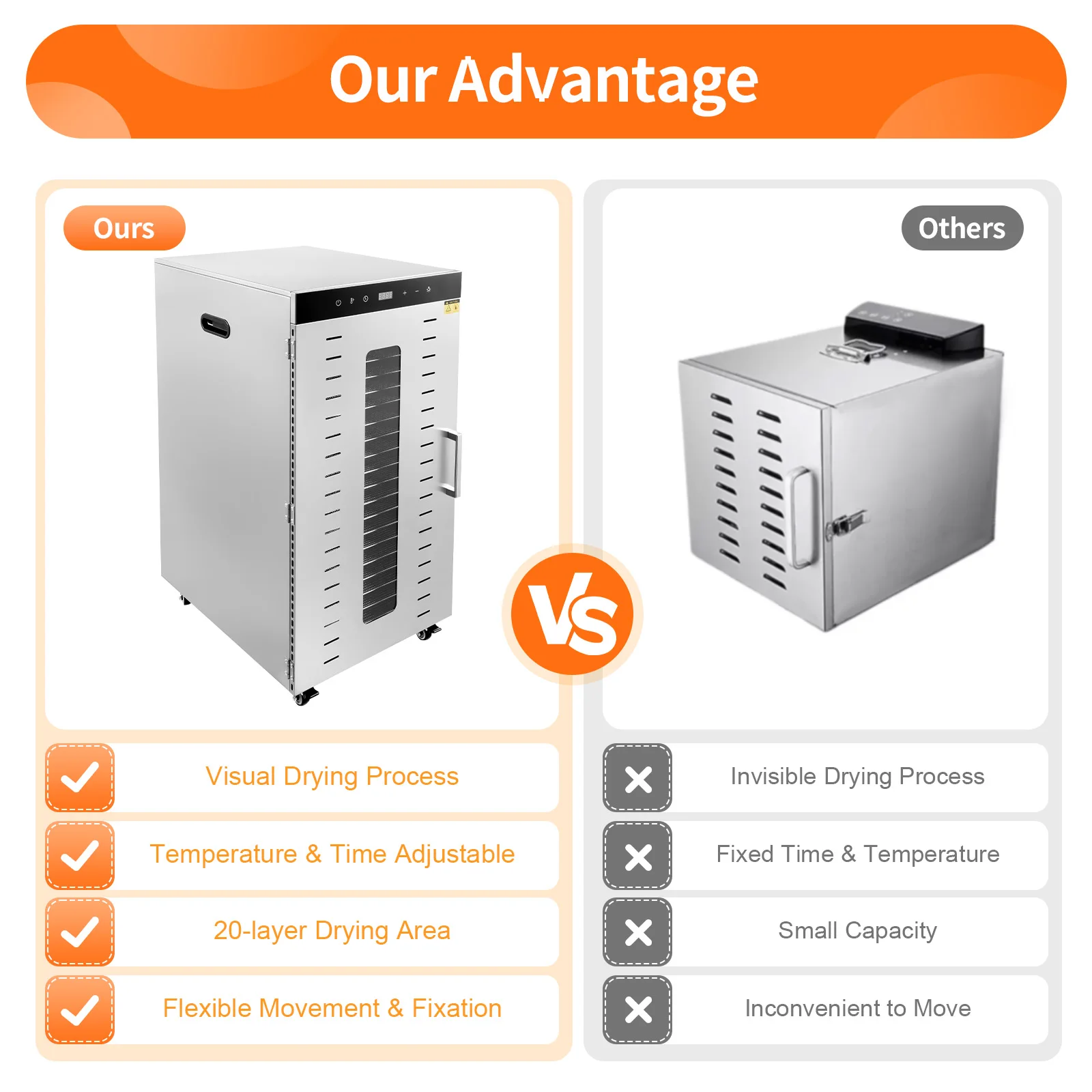 เครื่องอบแห้งอาหารเชิงพาณิชย์ 20 ชั้น, เครื่องอบแห้งอาหาร 1700W สำหรับบ้านผลไม้, ร้านขายสัตว์เลี้ยง อบผักผลไม้ต่างๆ