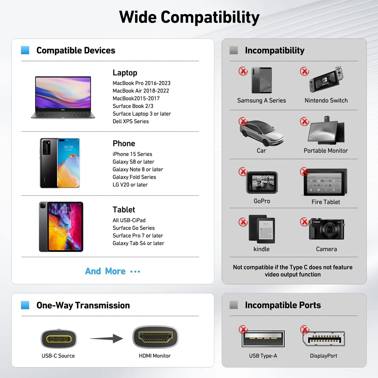 Cavo da USB-C a HDMI Cavo di conversione video HD 4K a 60 Hz Stesso schermo TV Cavo di proiezione dello schermo del computer per iPhone16/15 MacBook