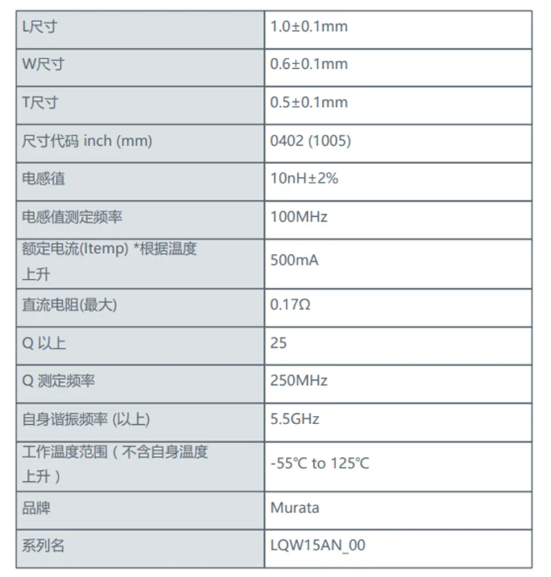 오리지널 LQW15AN33NJ00D, LQW15AN36NJ00D, LQW15AN39NJ00D, LQW15AN40NJ00D, LQW15AN43NJ00D, LQW15AN47NJ00D, LQW15AN51NJ00D, 50 개