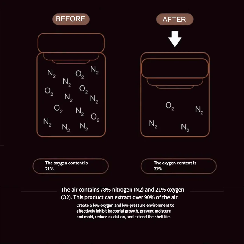 Coffee Beans Vacuum Sealed Tank Transparent Glass Food Storage Jars Household Moisture-proof Air Extraction Airtight Container view 5