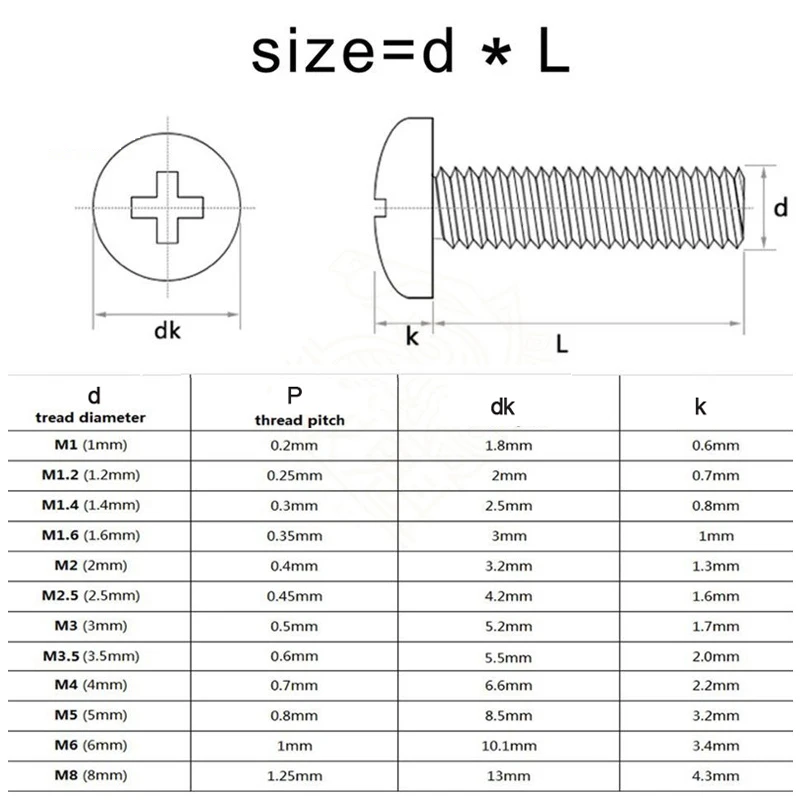 20-500pcs M1 M1.2 M1.4 M1.6 m1.7 M2 M2.5 M2.6 M3 M3.5 M4 Nickel Plated Carbon Steel Cross Phillips Round Pan Head Screw Bolt