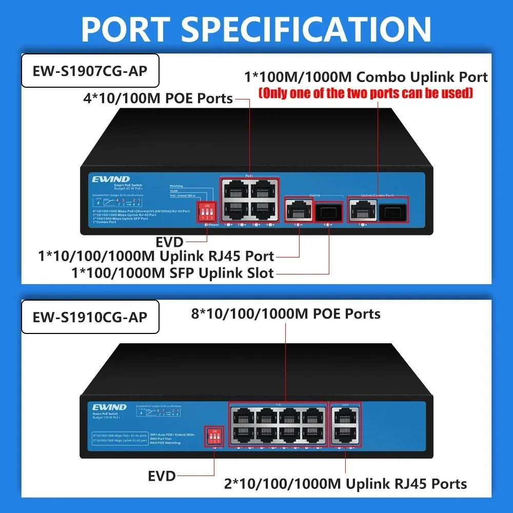 EWIND Gigabit POE Switch 7/12 Ports 10/100/1000Mbps Network Switches for IP Camera/Wireless AP outdoor home NVR With Dial Code