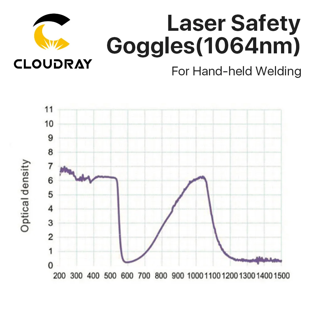 Защитные очки для сварки Cloudray Fiber 190-540 OD3+ и 800-1100nm OD7+ Защитные очки для сварочного аппарата