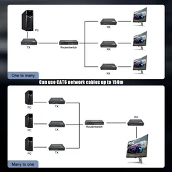 150M POE HDMI 1080P KVM Extension Over TCP/IP on Cat5e/6, Enabling Diverse Connectivity Patterns with Loopout and KVM IR Control