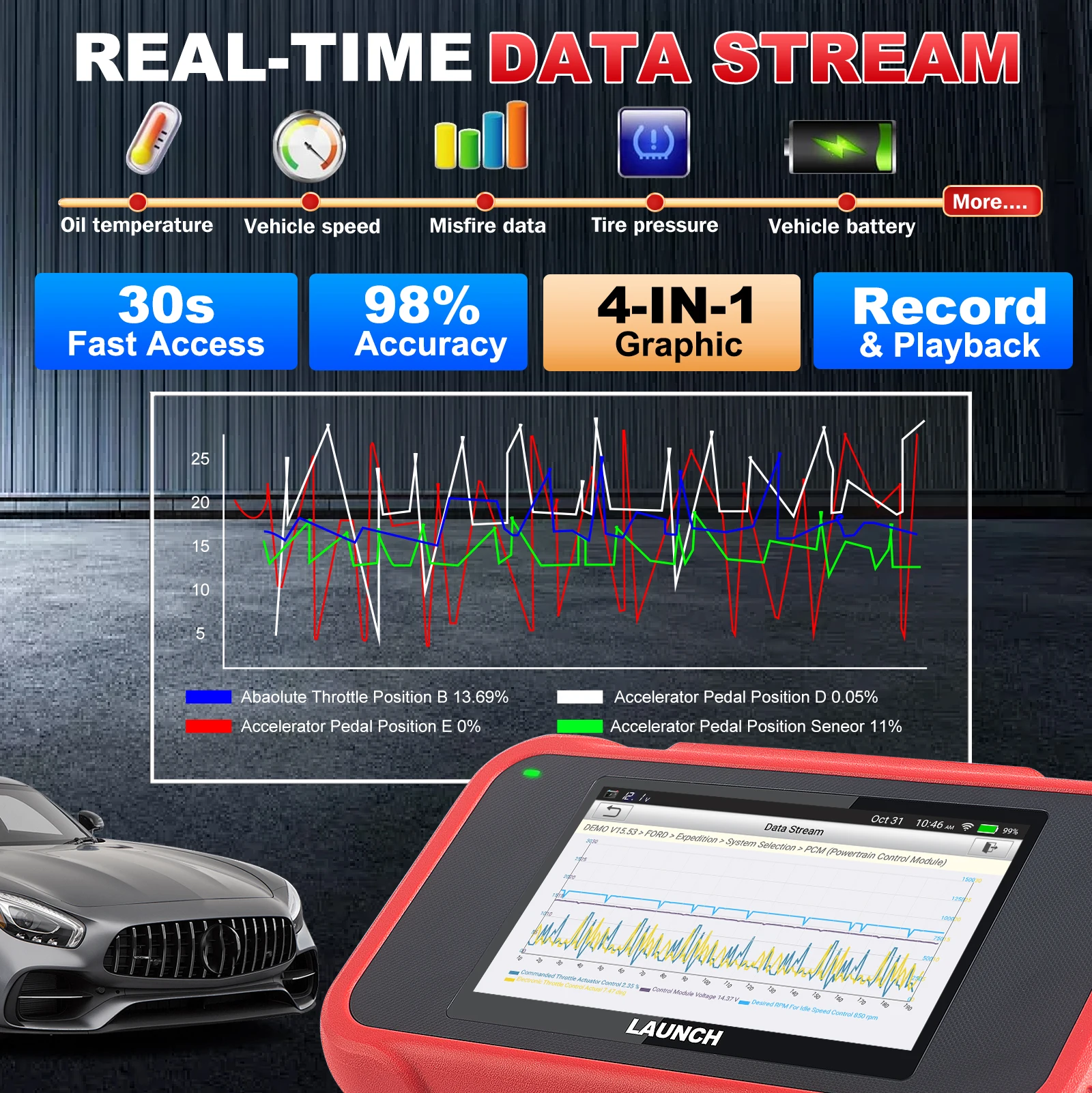 LAUNCH CRP129E V3.0 OBD2 Scanner ENG ABS SRS AT 4 System DPF TPMS SAS Oil 12 Reset Car Diagnostic Tool CAN FD DOIP Extension view 4