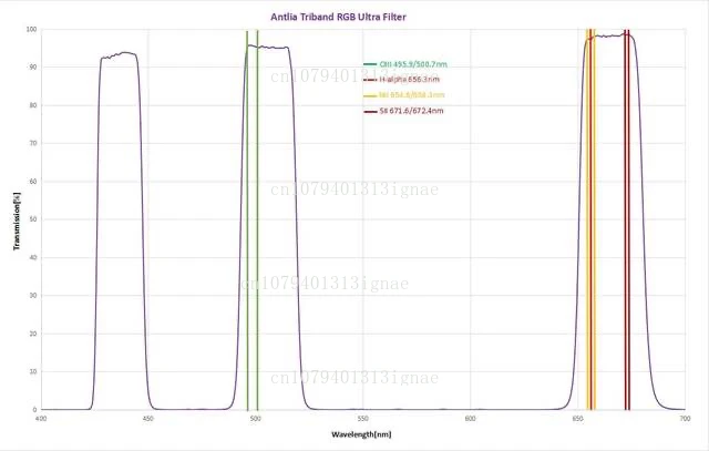New second-generation RGB three-channel filter for deep space photography triple black and white camera