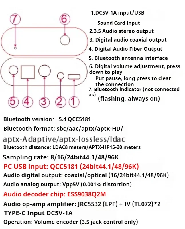 ES9038 DAC Decode QCC5181 Bluetooth 5.4 Wireless Receiving Fiber Coaxial Output 5532 OP AMP Support LDAC/APTX 24bit/96Khz