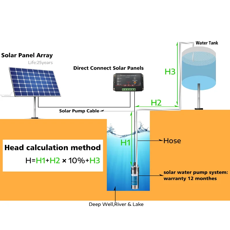 yyhc Jetmaker 24v dc bomba de agua solar para riego YM2460-30 precio del modelo Pakistán