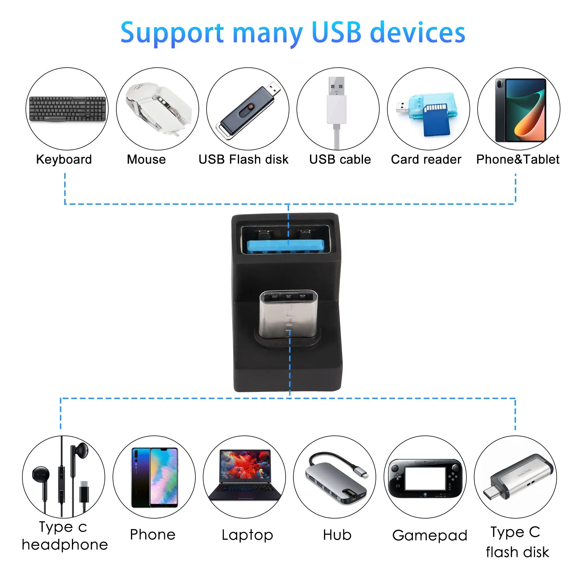 NNBILI Adapter USB C w kształcie litery U na USB 3.1 180 stopni typu C męski na złącze USB żeńskie 10 Gb/s Obsługa transferu danych OTG