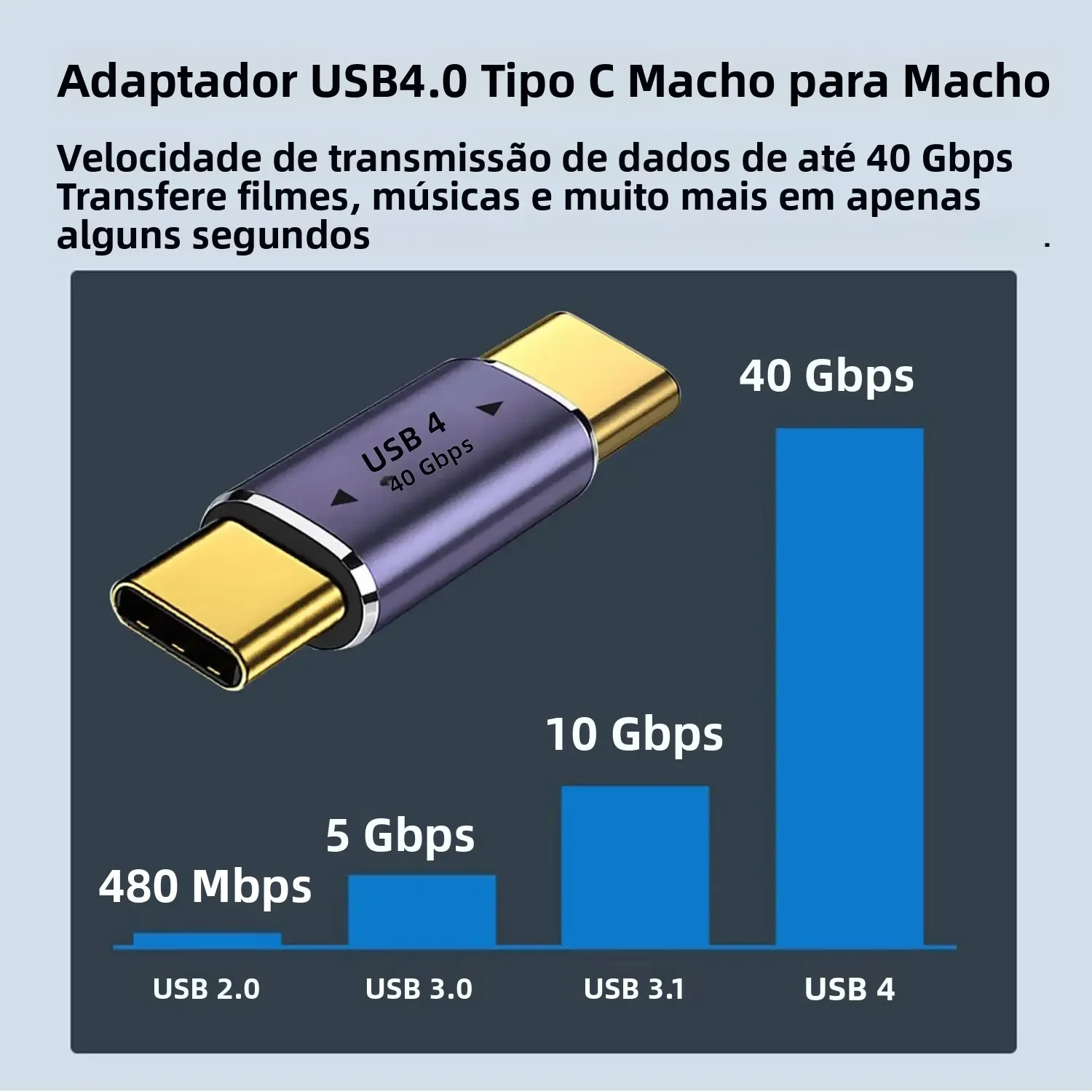 USB-C Male to Male Adapter USB4 40Gbps 100W Fast Charging 8K@60Hz Video Compatible with Thunderbolt 3/4 view 6