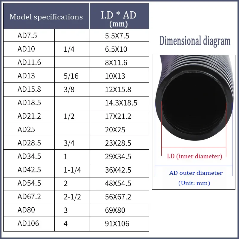 5 メートル PP プラスチック波形パイププラスチックソフトケーシング絶縁難燃性保護ケーブルワイヤーハーネスアクセサリー