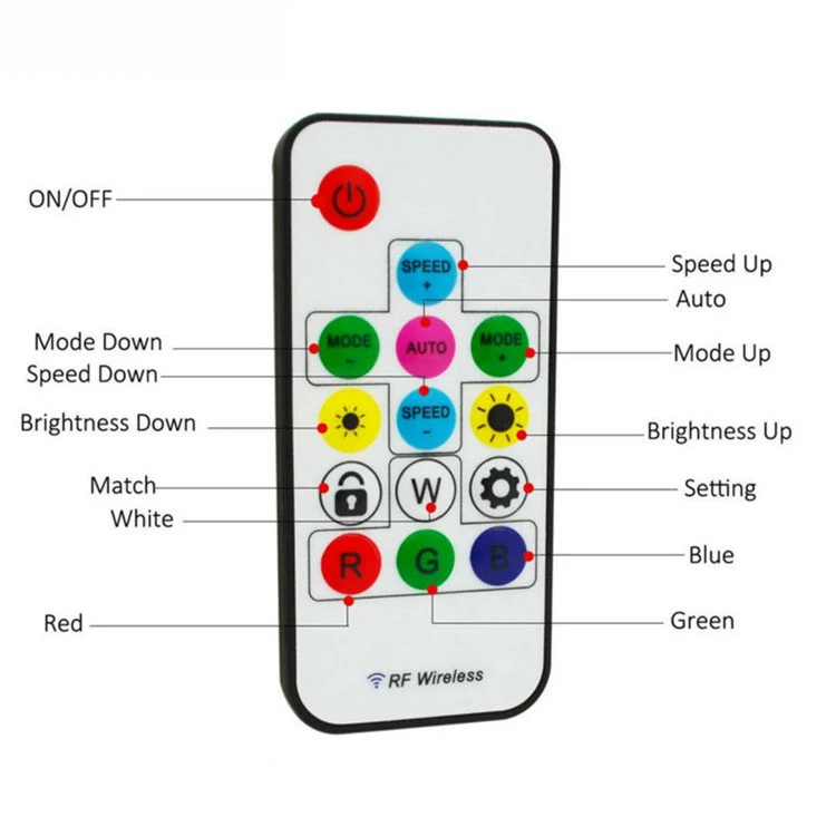 WS2811 WS2812B Led pixel Controller USB/DC 14/17/ 21keys RFWith Remote Controller for WS2811 WS2812B SK6812 LED Strip , DC5-24V