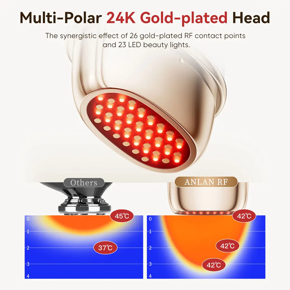 ANLAN Multi-Polar RF Schönheitsgerät EMS Gesichtsstraffung Hautstraffung Anti-Aging Faltenbehandlung 3-Farben-Licht Hautpflege Massage 24K Gold – Detail 3